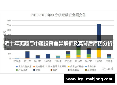 近十年英超与中超投资差异解析及其背后原因分析