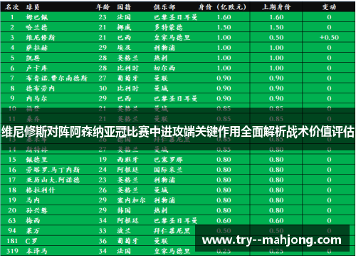 维尼修斯对阵阿森纳亚冠比赛中进攻端关键作用全面解析战术价值评估 维尼修斯对阵阿森纳亚冠比赛中进攻端关键作用全面解析战术价值评估