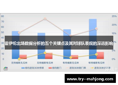 霍伊伦出场数据分析的五个关键点及其对球队表现的深远影响 霍伊伦出场数据分析的五个关键点及其对球队表现的深远影响