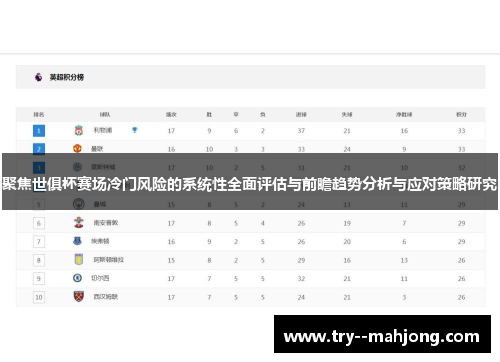 聚焦世俱杯赛场冷门风险的系统性全面评估与前瞻趋势分析与应对策略研究
